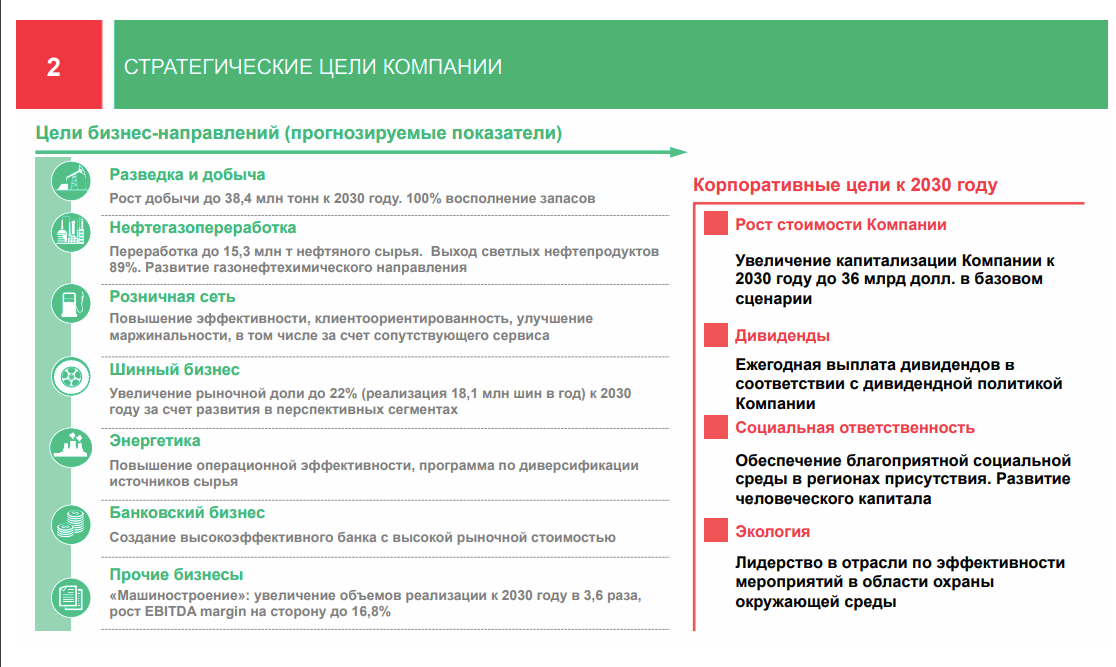 Резюме татнефть образец