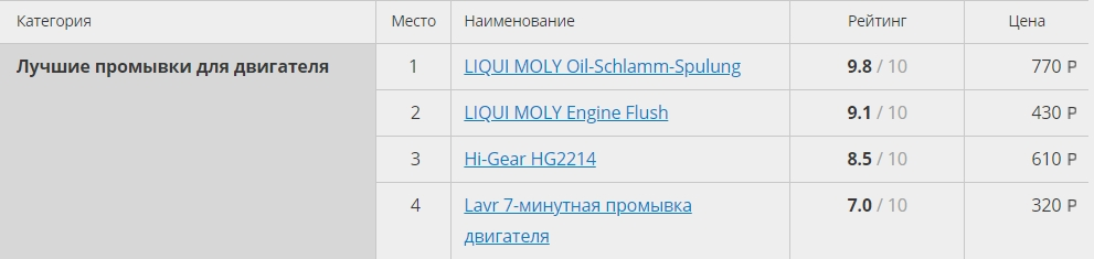 Сравнительная таблица