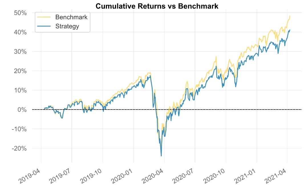 Сравнение доходности фонда с его индексом.