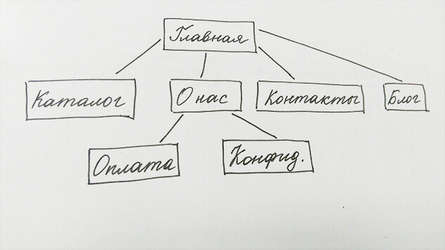 меню сайта