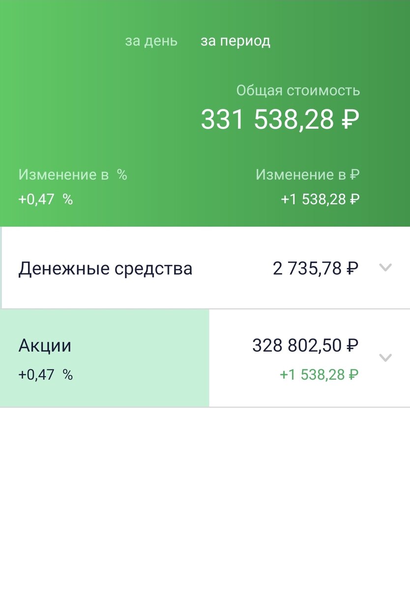 Состояние ИИС автора на 14.04.21.