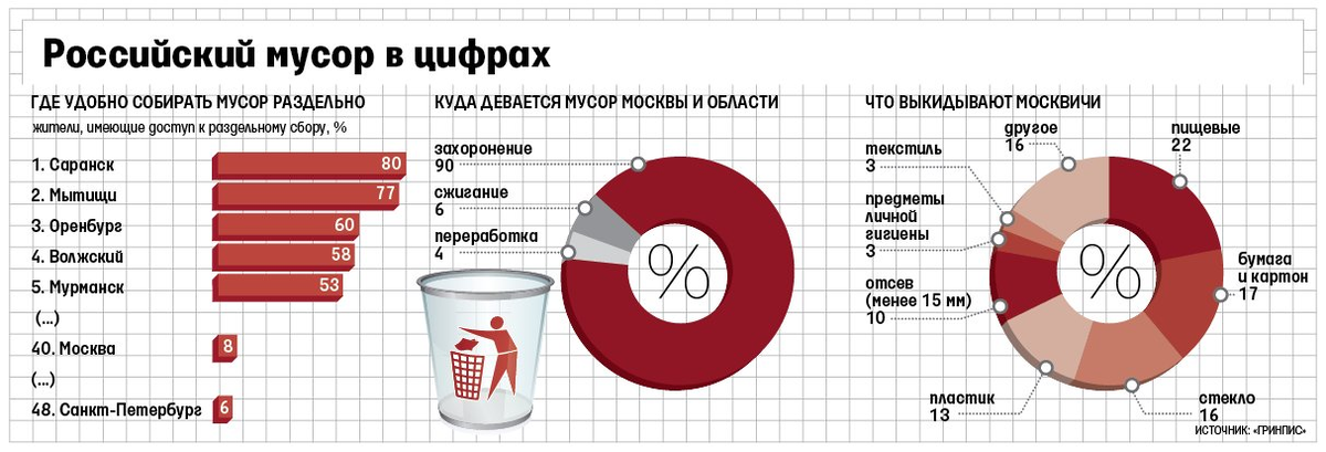 Информация использована из статьи https://www.vedomosti.ru/realty/articles/2017/06/26/695900-svalkoi-balashihe