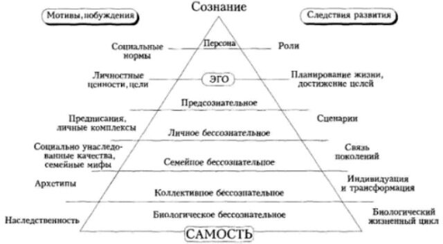 Леонард Млодинов «Как бессознательный ум управляет нашим поведением»