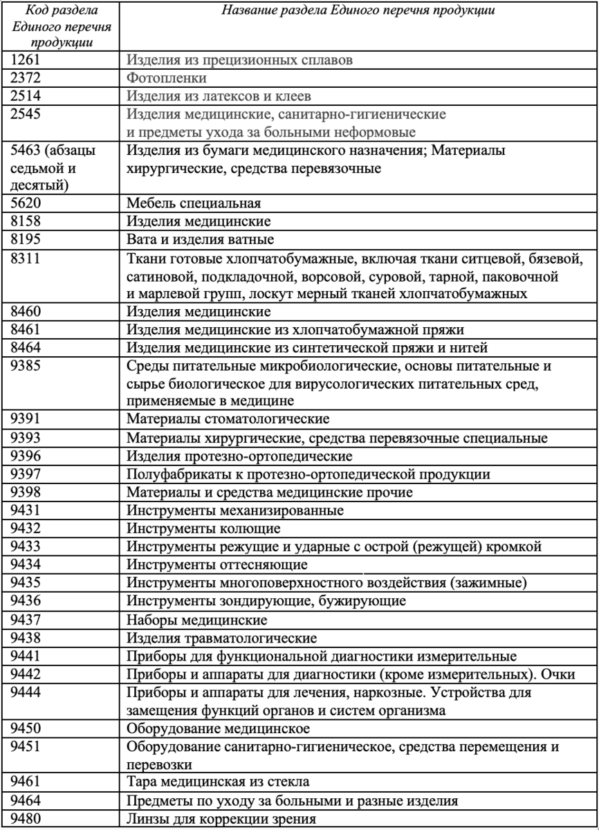 Перечень медицинских товаров. Узкие специалисты в медицине перечень. Специалисты в медицине список. Перечень медицинского оборудования. Узкие специалисты в медицине перечень для детей
