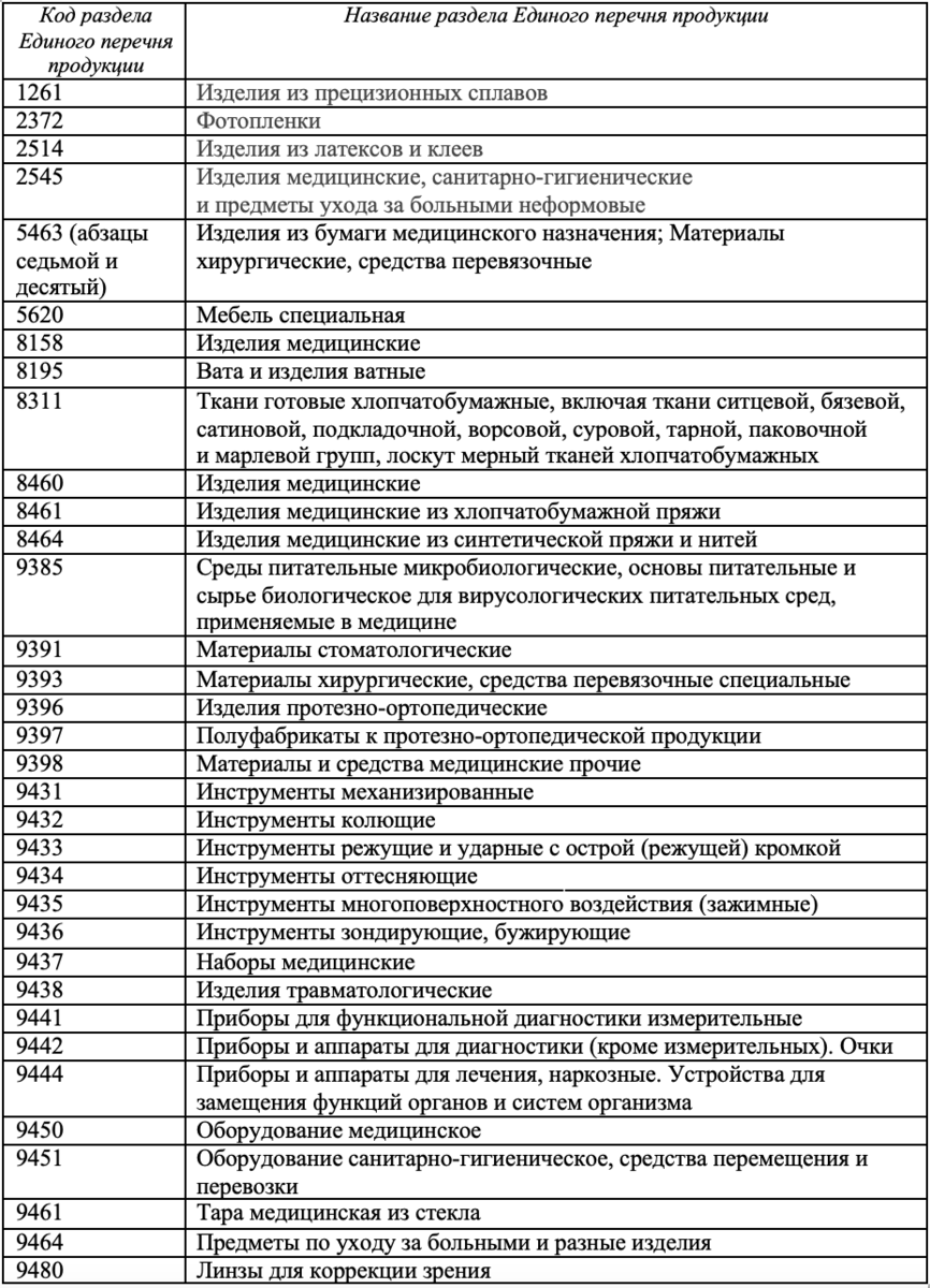 Госты по медицинской мебели