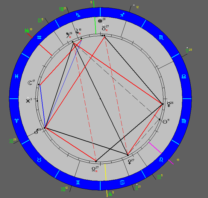 Гороскоп №1, претензии к ЖКХ. 02.09.2020, 23 час. 48 мин. Пермь. (септенер)