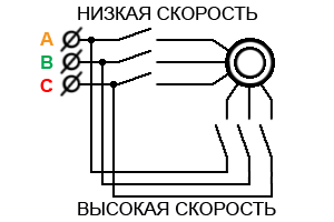 Оглавление цикла «ТЭД — труженик электродвигатель»  Другой цикл канала — «Тушкины потроха»  	Через посёлок с удивительным для проезжих названьем Ромодан бежала красная остроносая «Дуся».-15