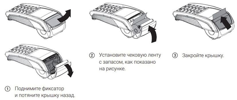 Как открыть крышку терминала чтобы поменять ленту