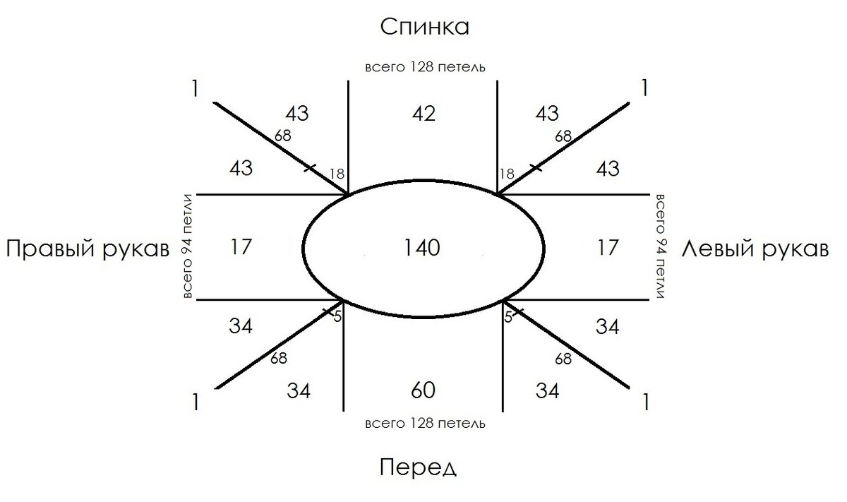 Реглан сверху схема