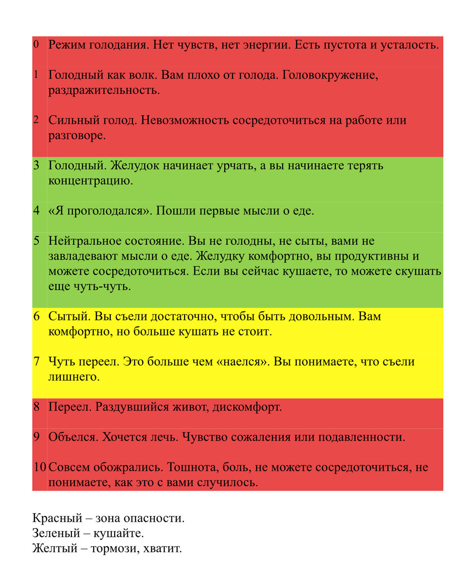 Как потолстеть на 4-5 килограмма? | Прогугляш. Жизнь мира | Дзен