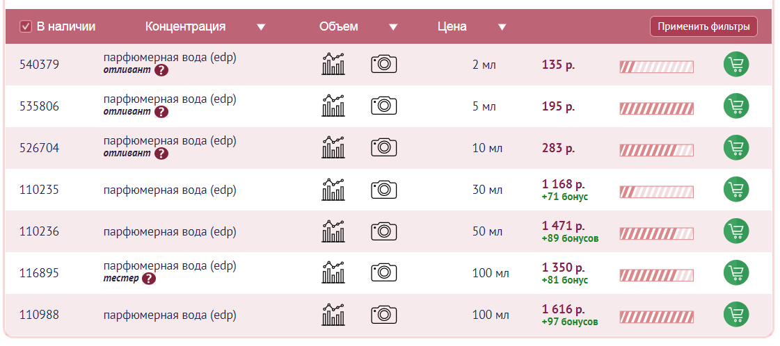 Цены на аромат в интернет-магазине Духи РФ