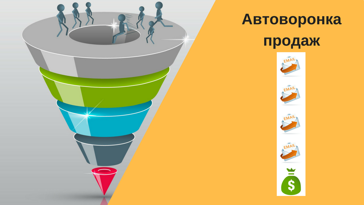 Конверсия средств. Воронка продаж. Автоматическая воронка продаж. Картинка воронки продаж. Автоматизация воронки продаж.