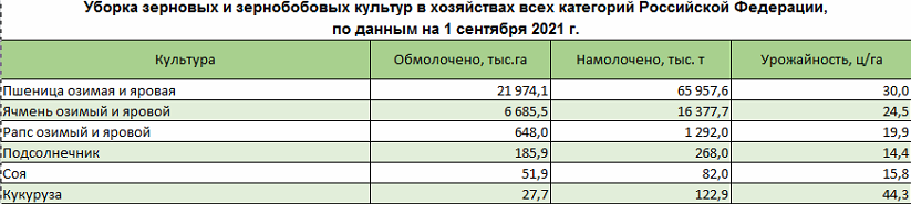 Источник: Центр агроаналитики 