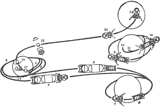 Схема покорения Луны с помощью 2-х пусков РН (альтернативная)