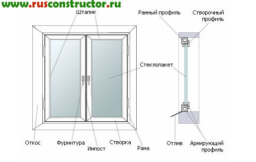 Регулировка пластиковых окон: важные аспекты