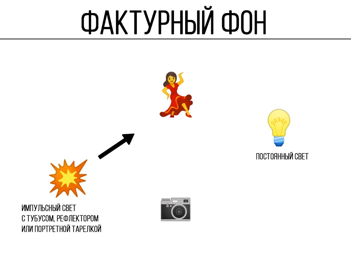 Световые схемы и приёмы в фотостудии: варианты для творческих экспериментов  | Фотосклад.Эксперт | Дзен