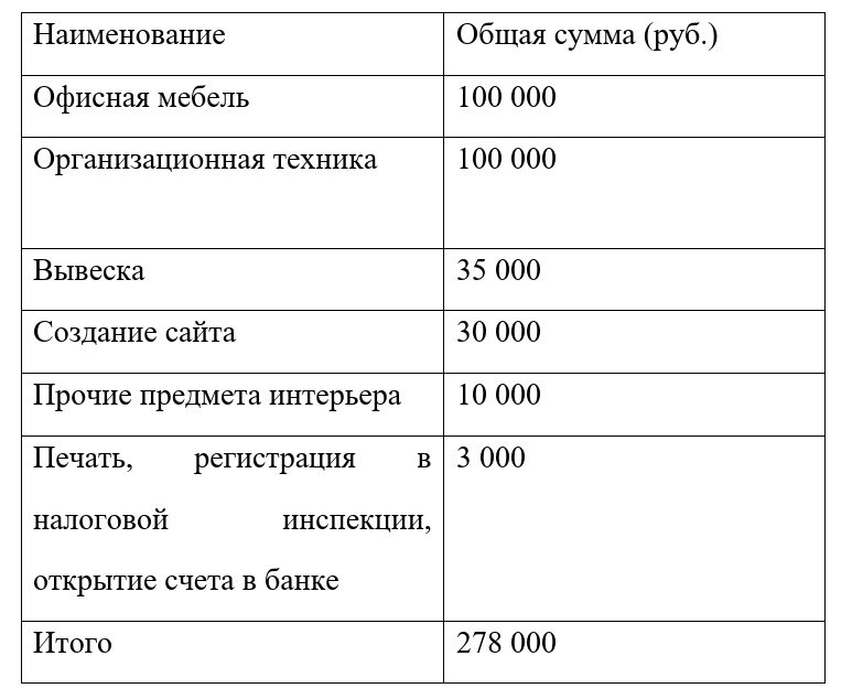 Туристические франшизы