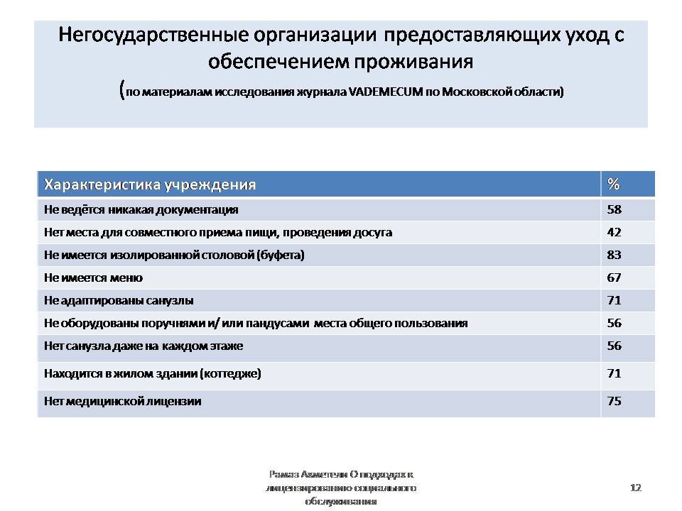 В организациях социального обслуживания по уходу с обеспечением проживания туалет в жилых помещениях