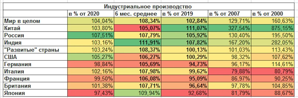 С 2007 года проект