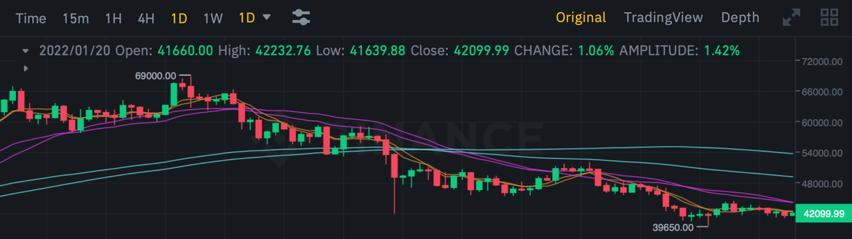 Суточный график курса Биткоина