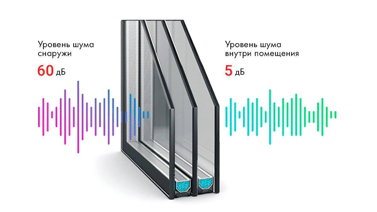 Методы улучшения звукоизоляции окон