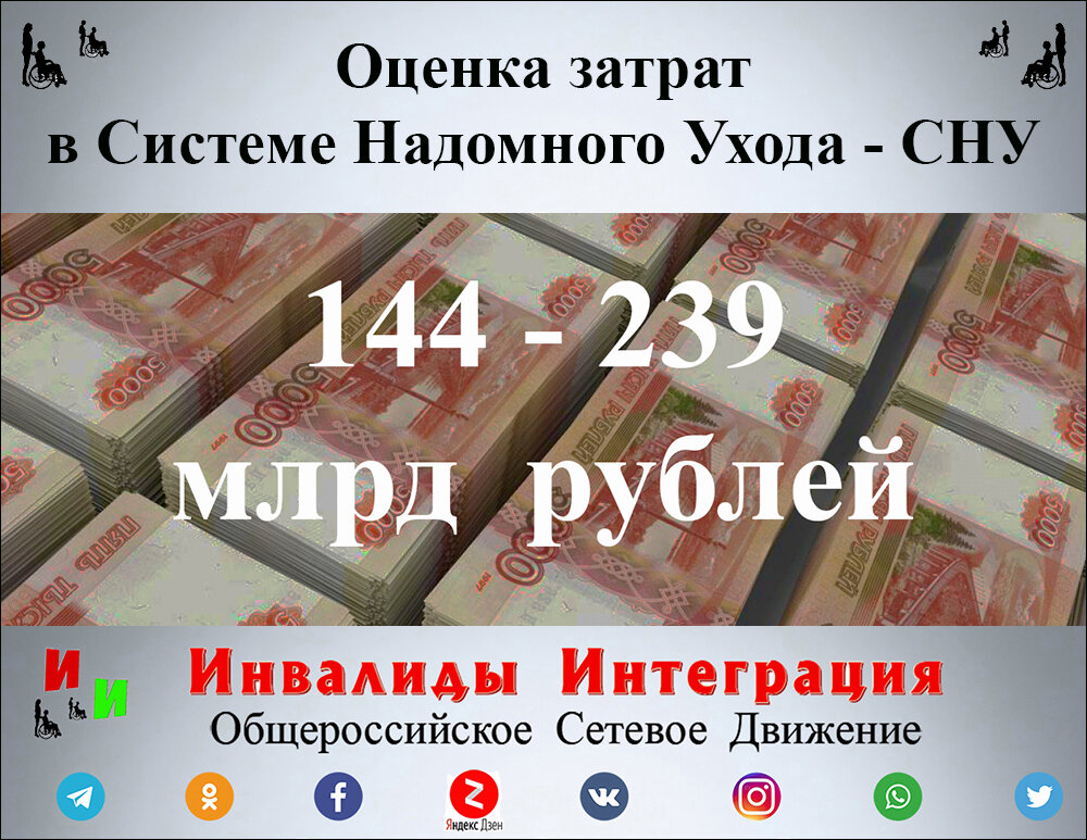 Государственные затраты в системе надомного ухода - СНУ