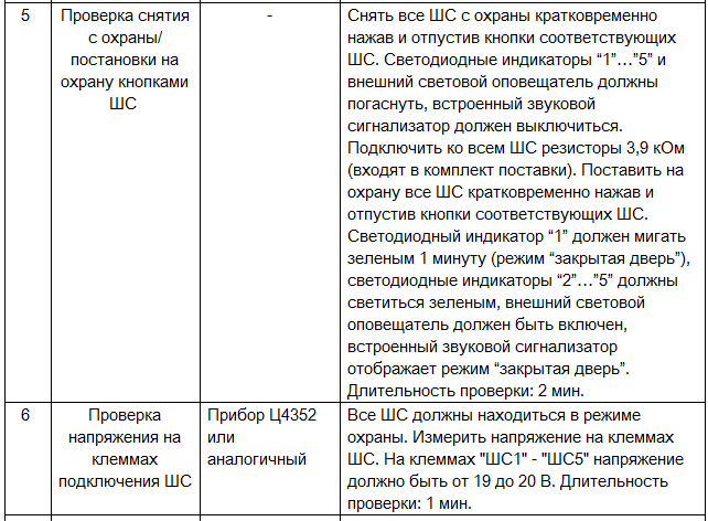 Гранит-3 - Прибор приемно-контрольный охранно-пожарный