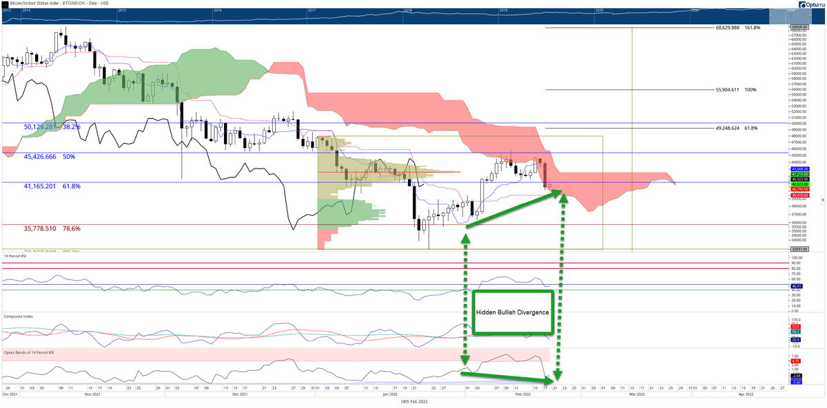Дневной график BTC/USD