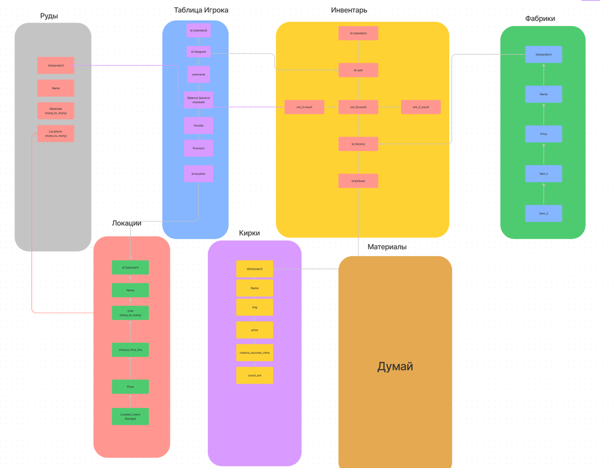 Мозговой штурм еще в процессе, но картинка складывается