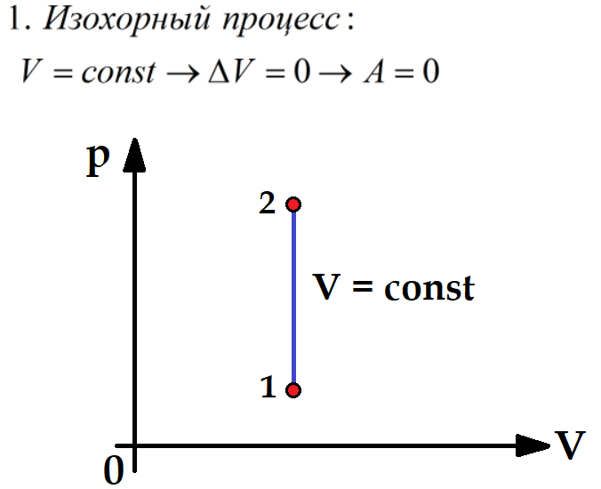 Изо процесс