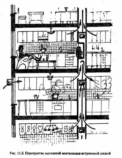 Вентиляция в панельном доме 9 этажей на кухне