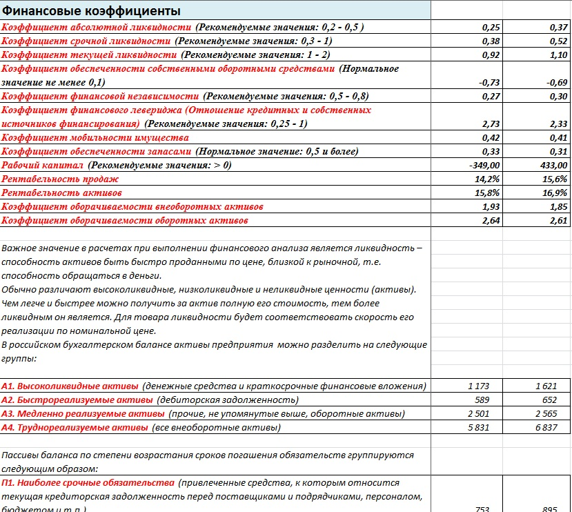 Страхование активов компании. Высоколиквидные Активы в балансе. Оборотные средства в балансе это строка. Внеоборотные Активы страховой компании. Высоколиквидные Активы в балансе строка.