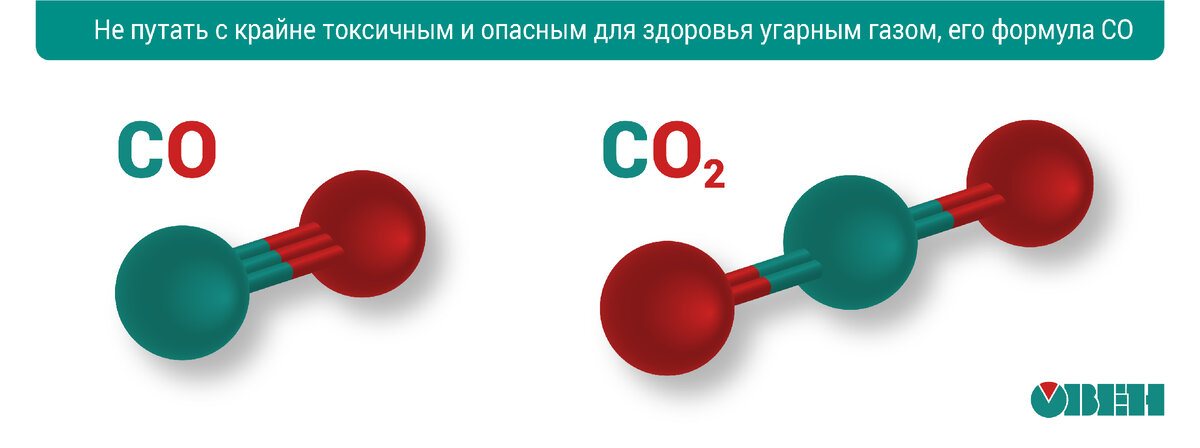 УГЛЕКИСЛЫЙ ГАЗ