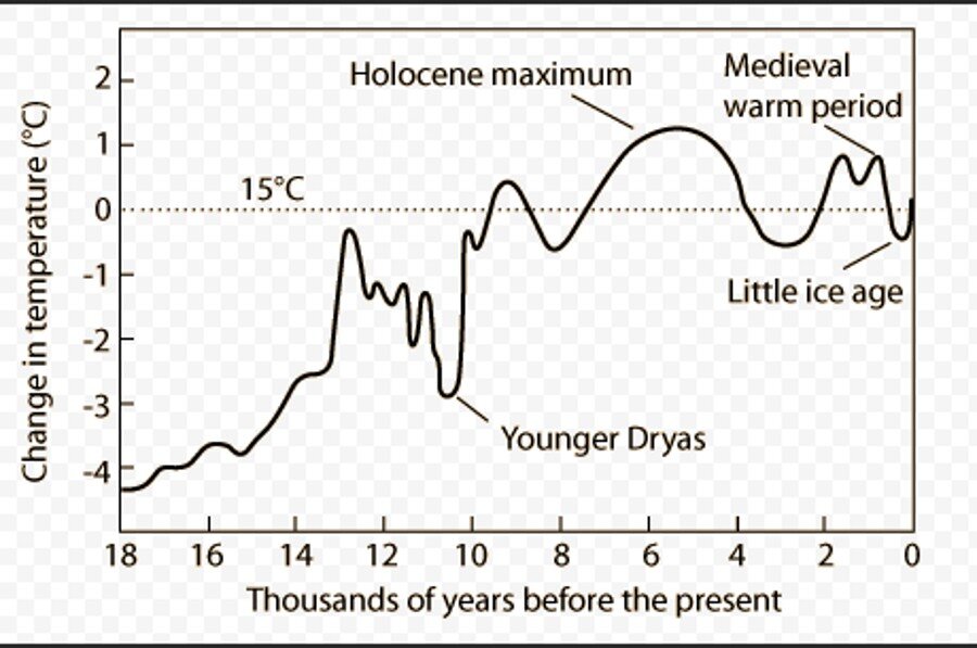 График из интернета