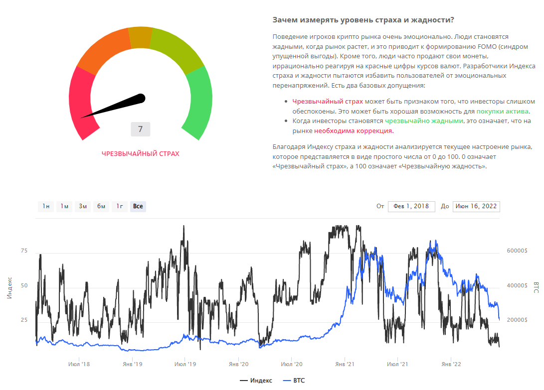 Индекс страха и жадности btc. Индекс страха и жадности.