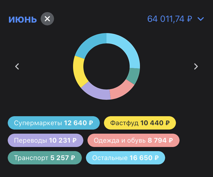 #экономияденег  #деньгиифинансы #дзен #яндекс #яндексдзен 