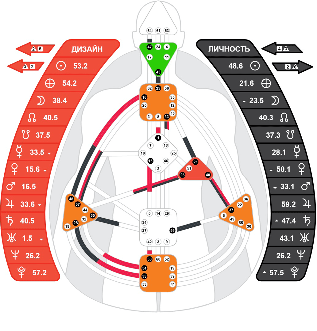 Левое АКТИВНОЕ тело.