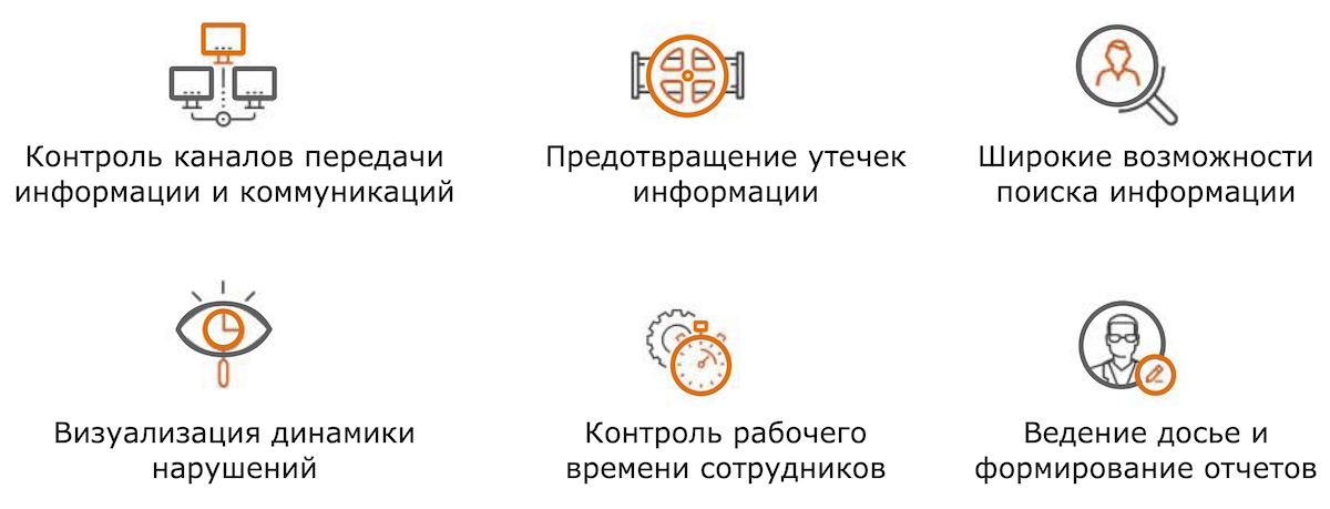 
Рис. Основные характеристики правильной DLP-системы