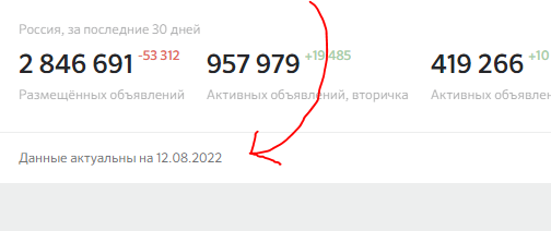 Цены квартир в России. Изменения в Августе. Домклик сломался((