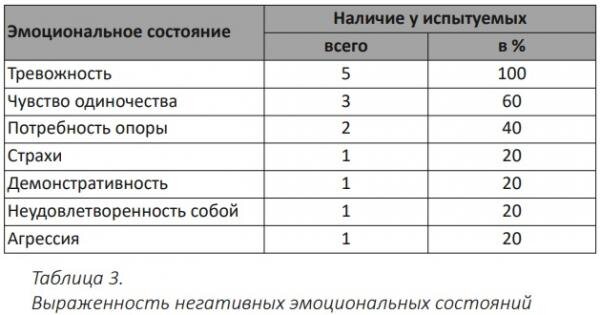 Технология 5 класс таблица потребности моей семьи