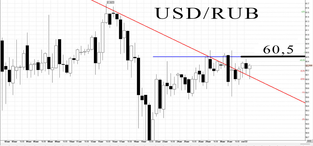 4-х часовой график