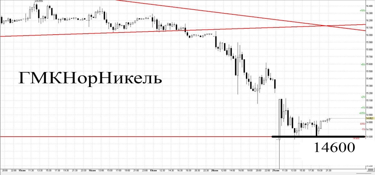 30-минутный график
