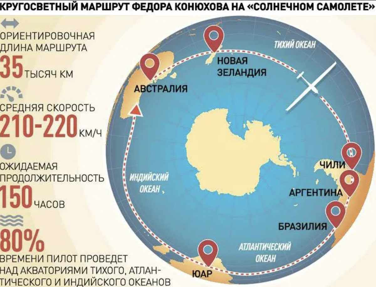 Сколько раз свет облетит землю за секунду. Маршрут кругосветного путешествия Федора Конюхова. Маршрут путешествия Конюхова. Карта путешествий Конюхова.