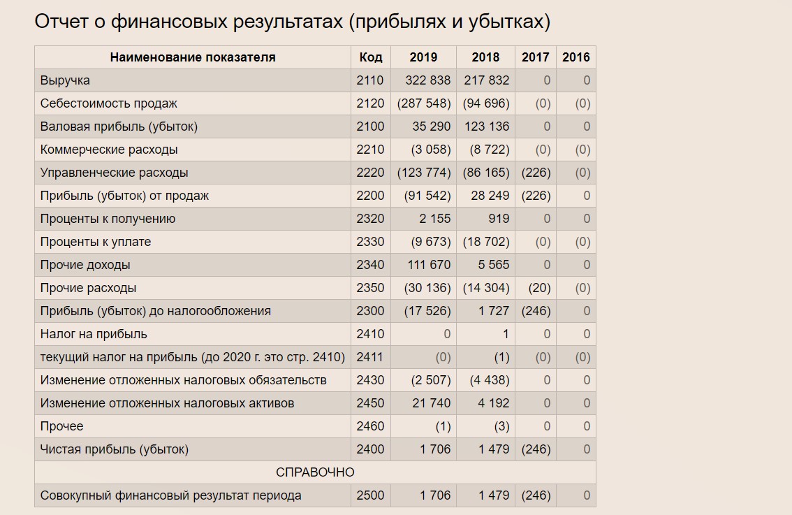 3 главных провальных инвестиций Роснано под руководством Чубайса6