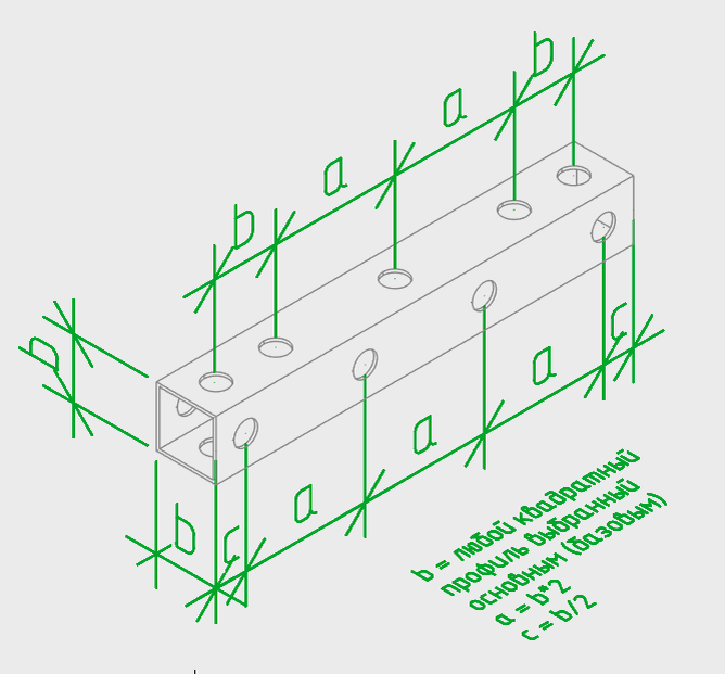 базовая формула абсолютного конструктора 