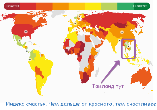 В Индексе счастья 140 стран, Таиланд на 9-м, Россия на 116-м.