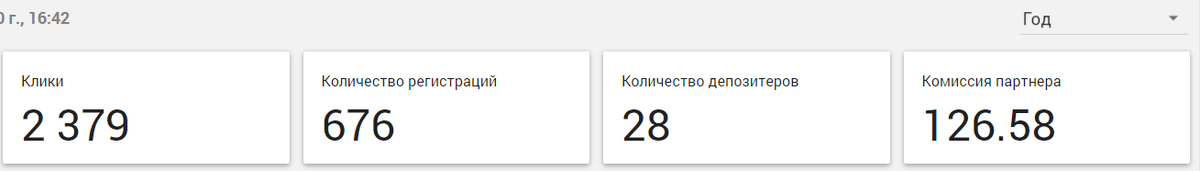 Заработок за последний год, но я начал заниматься этим всего месяц назад