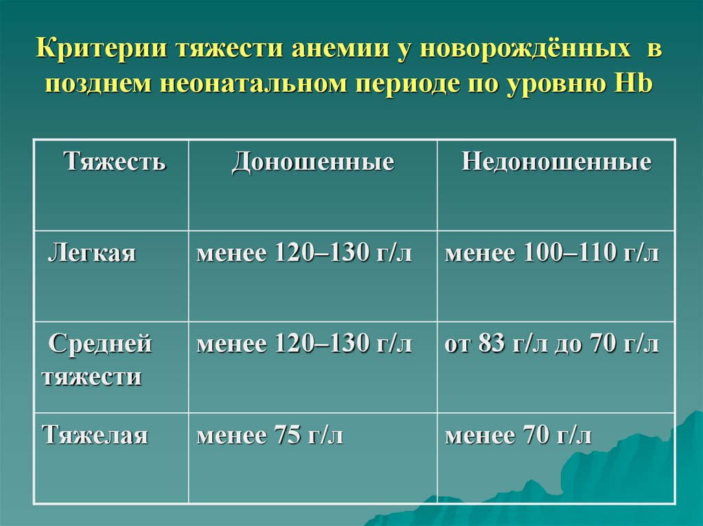 Анемия у ребенка: Ответы на самые распространенные вопросы