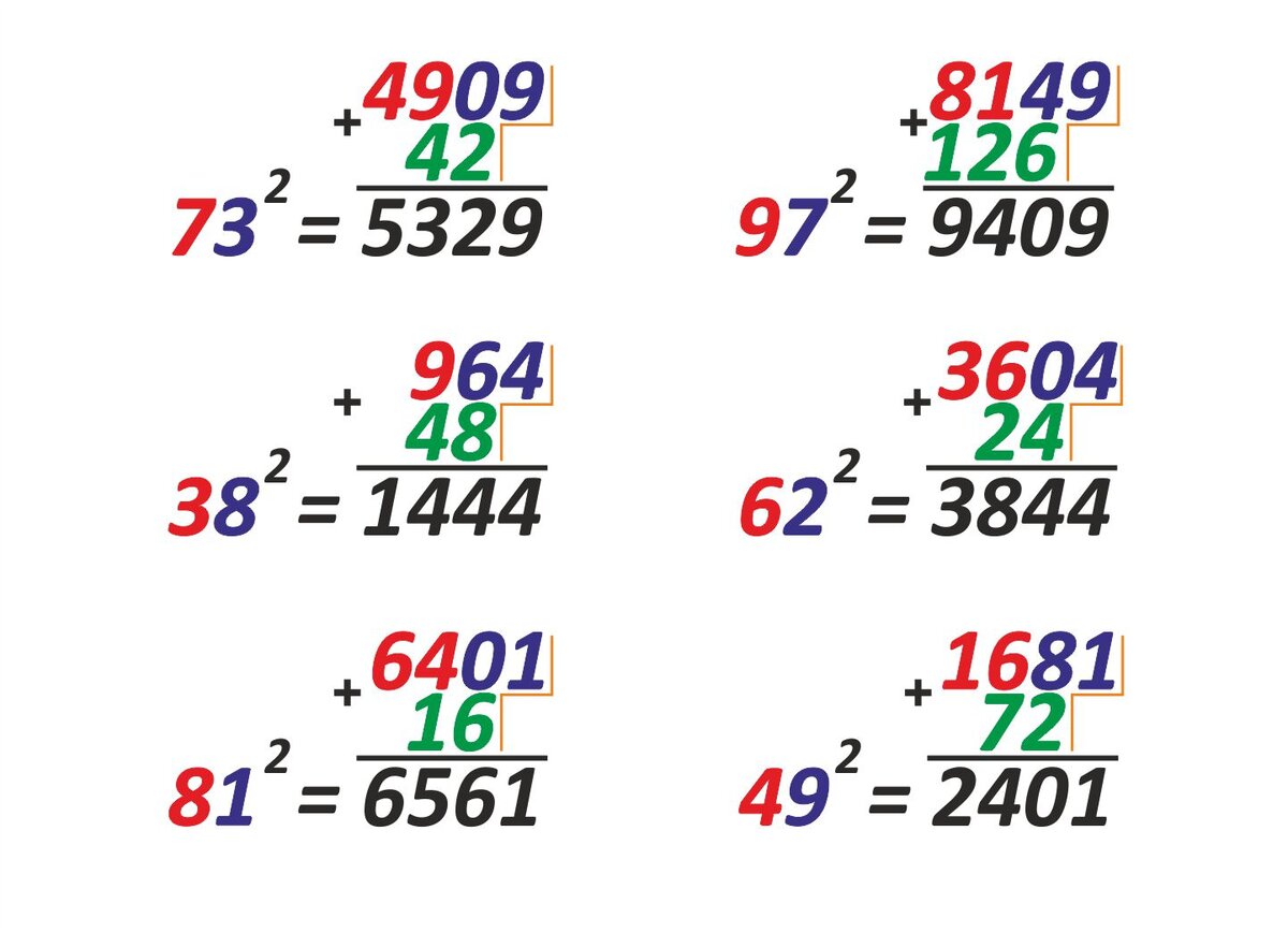Быстрое устное возведение в квадрат двузначных чисел от 11 до 99 | 