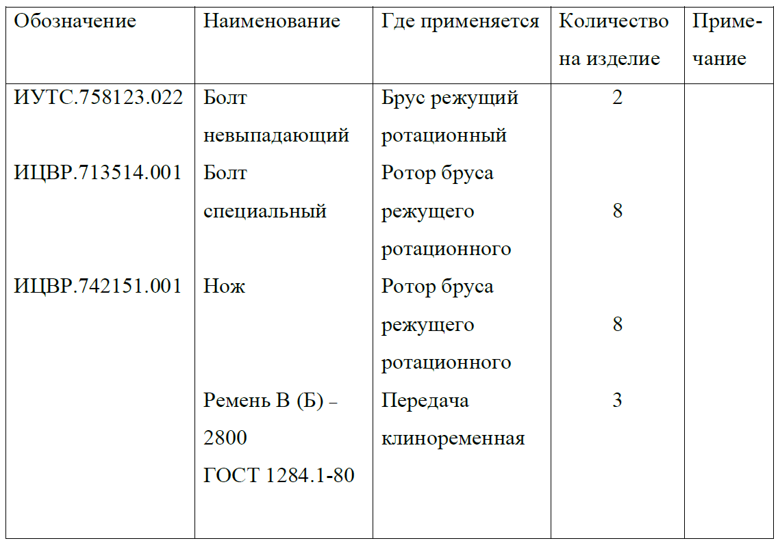 Косилка роторная навесная КРН Предложение по цене руб./ шт. СФО Кемеровская обл.